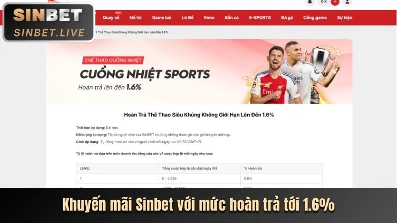 Các tính năng ưu việt của nền tảng cá cược thể thao 3bet